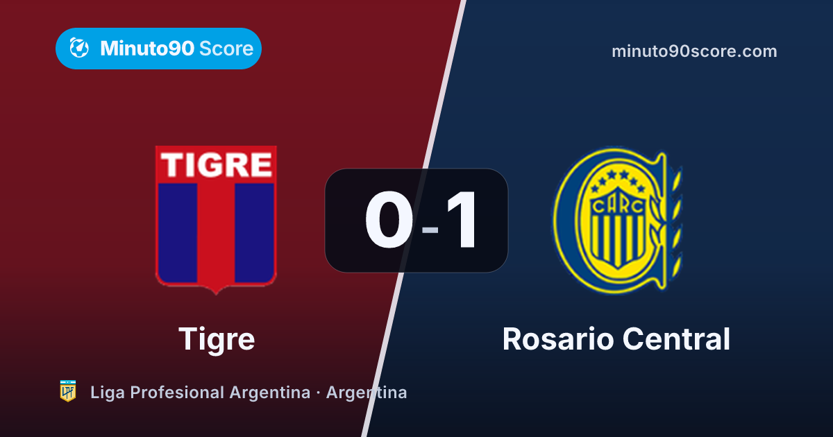 Article cover: Dominio estéril: Rosario Central ganó 1-0 con la pelota y sin sobrarle nada
